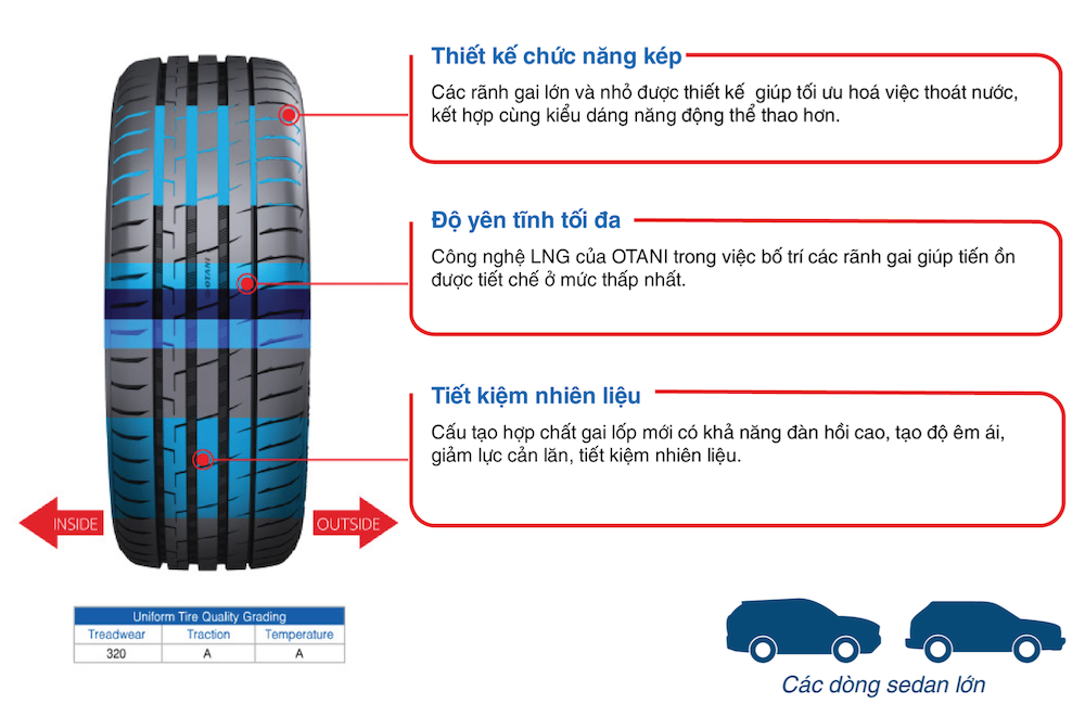 Tại Sao Nên Chọn Lốp Ô Tô Otani KC1000