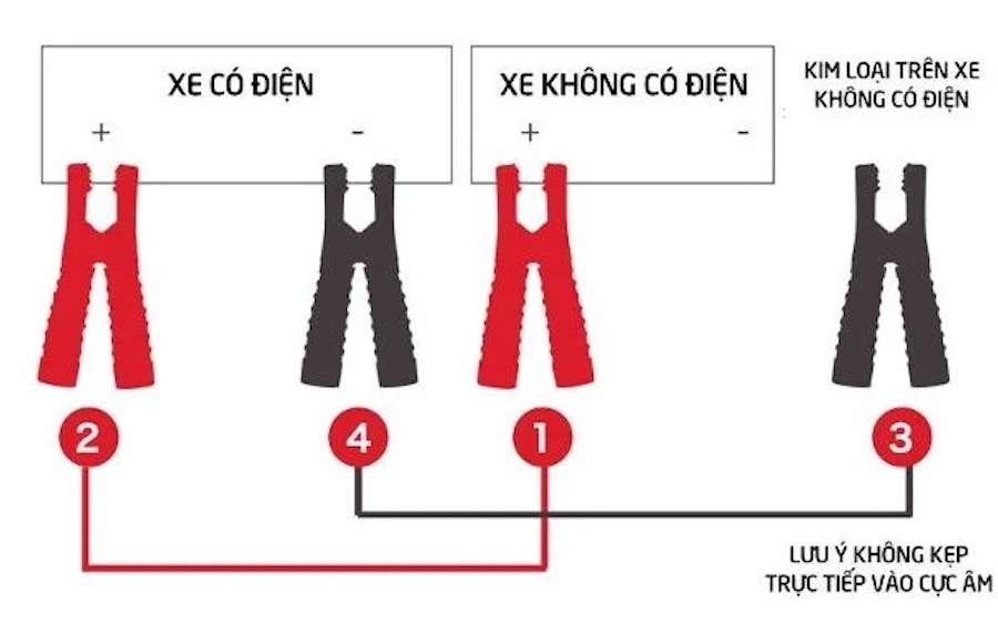 Những Lưu Ý Quan Trọng Khi Thực Hiện Cách Câu Bình Ắc Quy Ô Tô