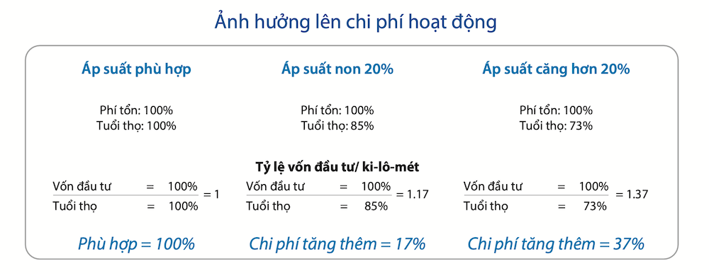 huong dan cach chuan doan lop xe 2