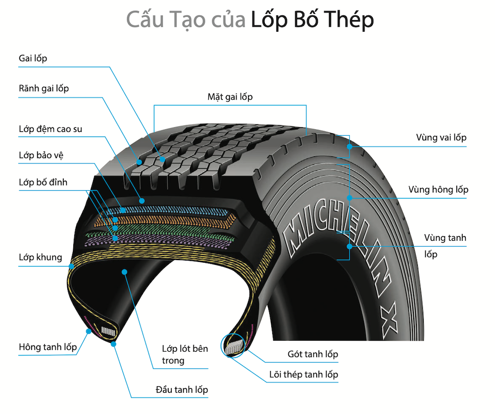 lop-bo-thep-la-gi-2