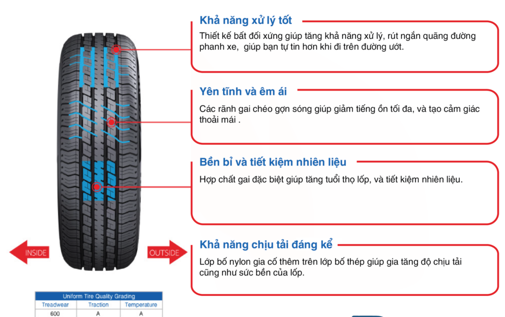 Ưu Điểm Vượt Trội Của Lốp Otani EK1000