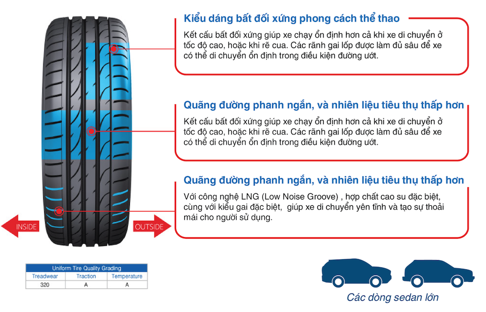 Lốp Ô Tô Otani KC1000 – Lốp Xe Kinh Tế Và Bền Bỉ