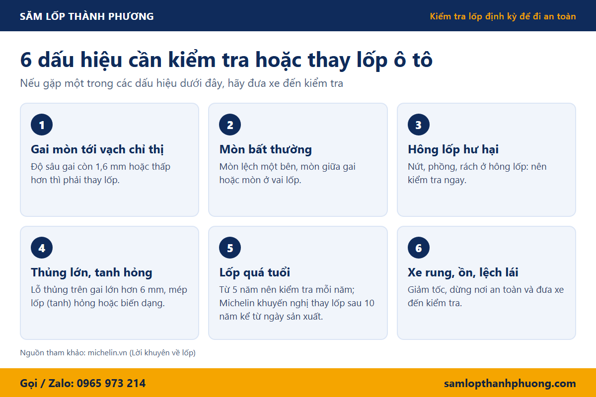 6 dấu hiệu cần kiểm tra hoặc thay lốp ô tô