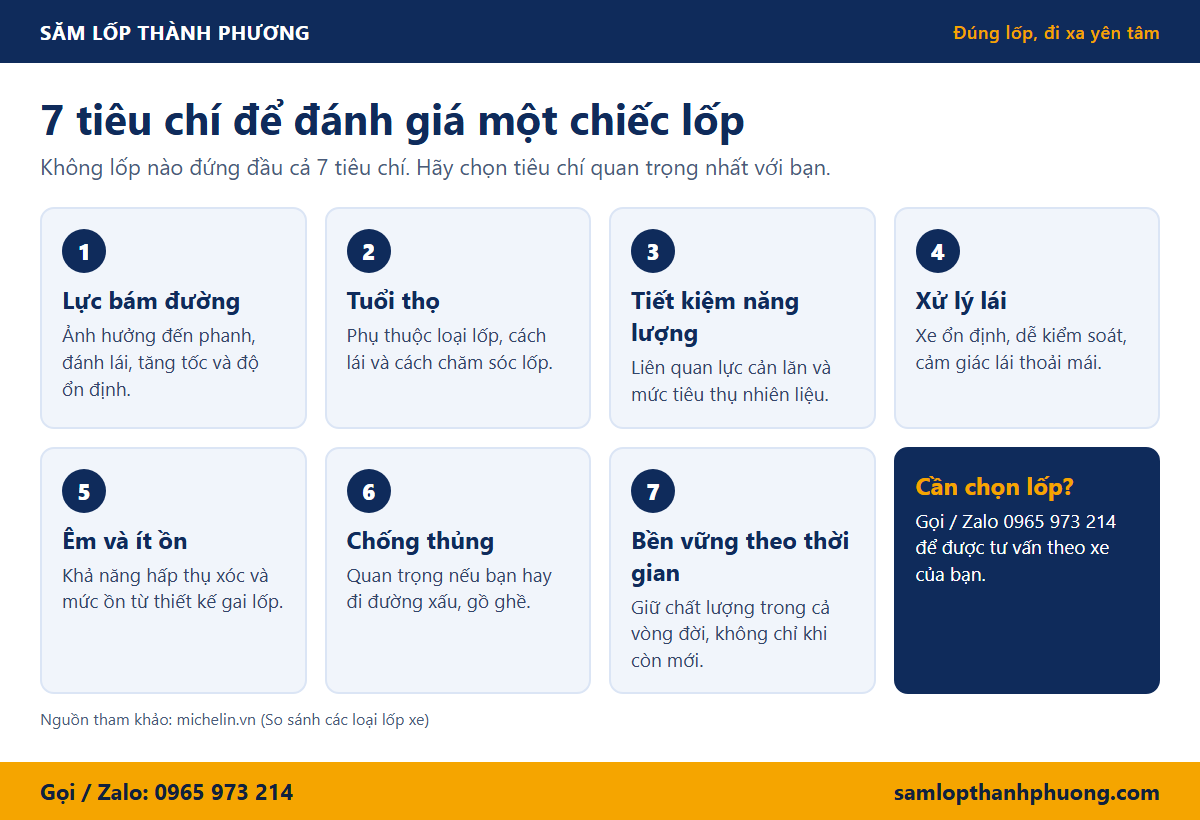 Lốp ô tô loại nào tốt? Cách chọn lốp theo nhu cầu sử dụng 1 7 tiêu chí so sánh lốp ô tô