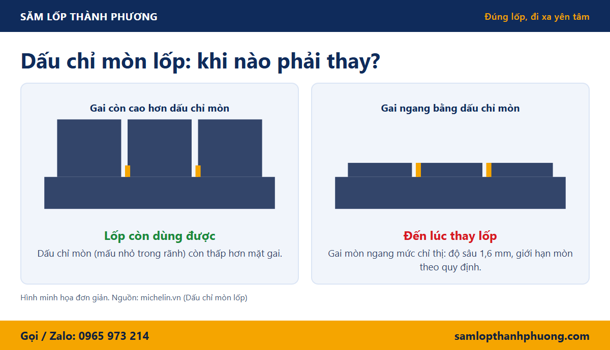 Dấu chỉ mòn lốp: khi nào phải thay
