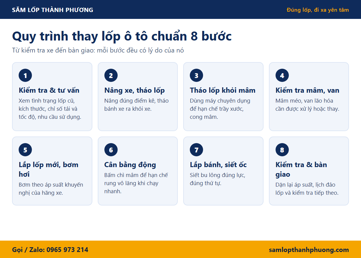 Thay lốp ô tô tại Quảng Ngãi: quy trình chuẩn và những điều cần biết 1 Quy trình thay lốp ô tô chuẩn 8 bước